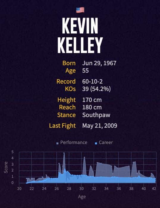 Kevin Kelley's boxing career
