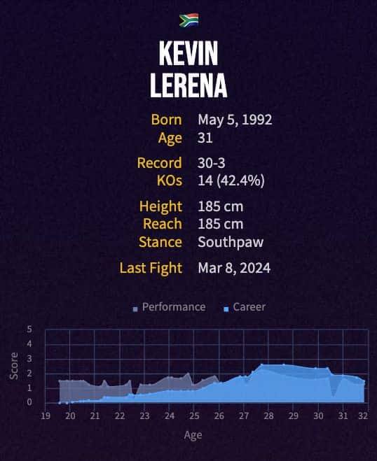Kevin Lerena's boxing career