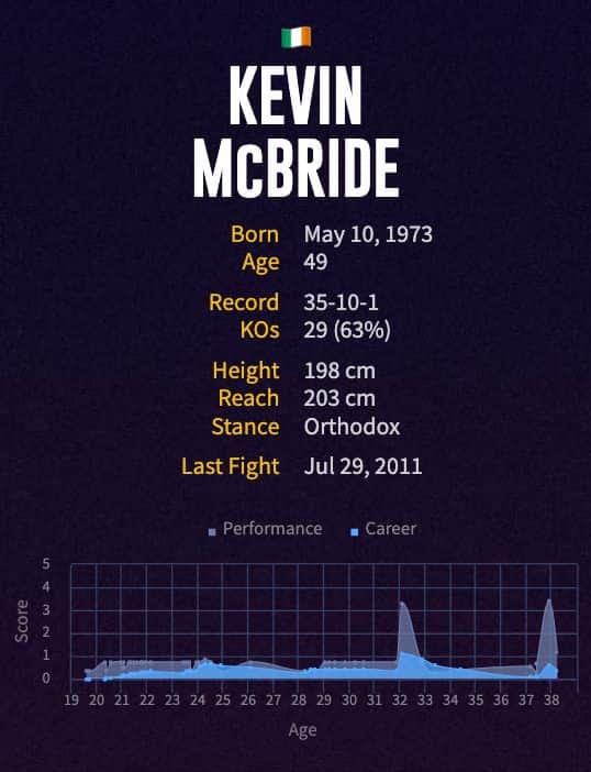 Kevin McBride's boxing career