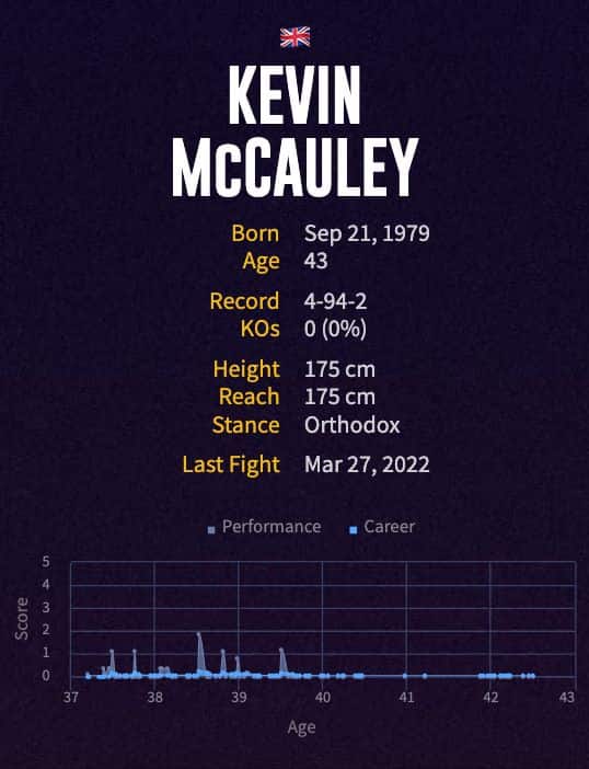 Kevin McCauley's boxing career