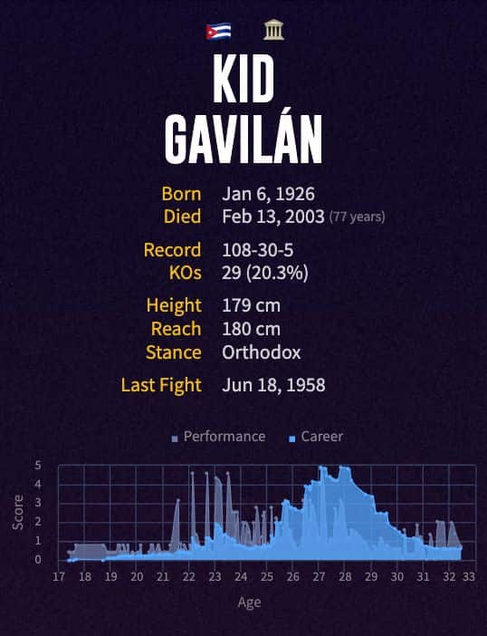 Kid Gavilán's boxing career