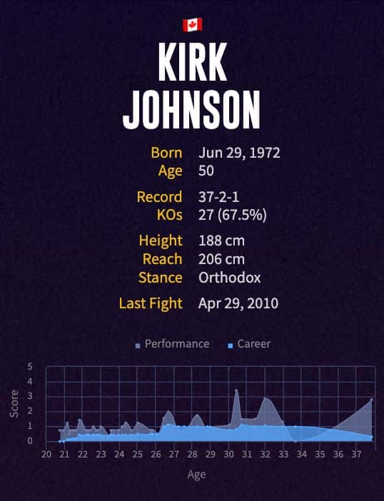 Kirk Johnson's boxing career