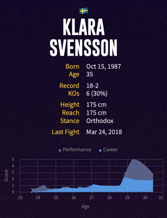 Klara Svensson's boxing career