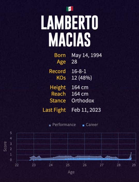 Lamberto Macias' boxing career
