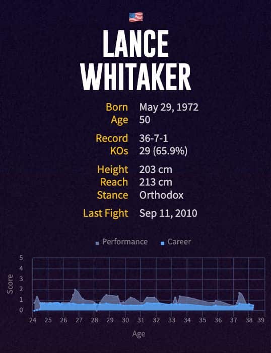Lance Whitaker's boxing career