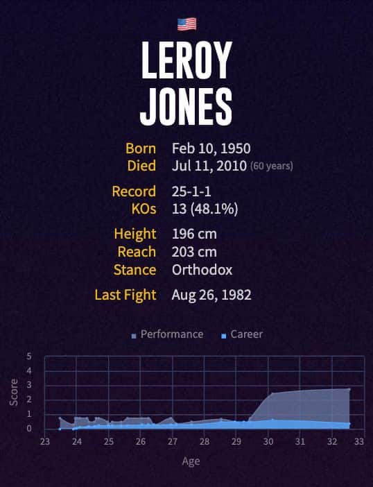 Leroy Jones' boxing career