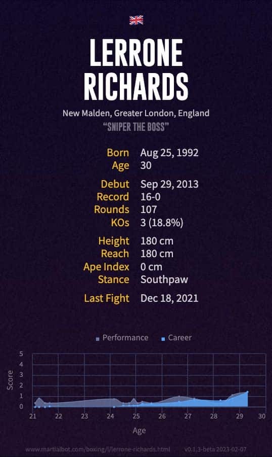 Lerrone Richards' record and stats