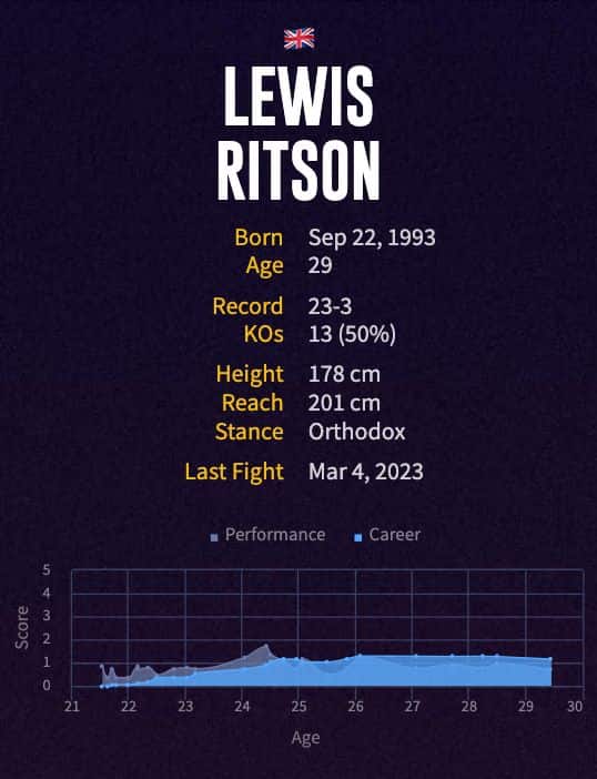 Lewis Ritson's boxing career