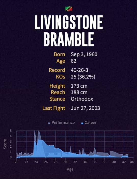 Livingstone Bramble's boxing career
