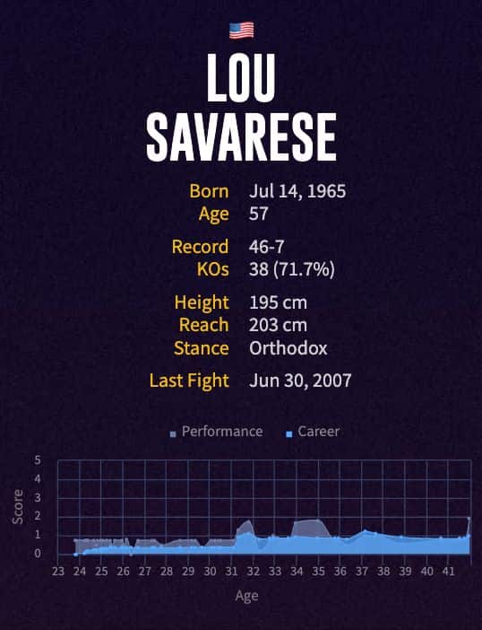 Lou Savarese's boxing career