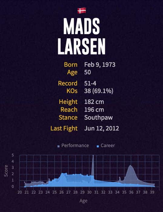 Mads Larsen's boxing career