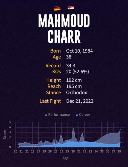 Mahmoud Charr's boxing career