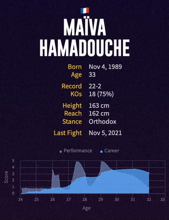 Maïva Hamadouche's boxing career
