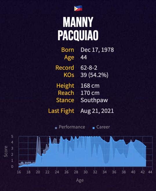 Manny Pacquiao's boxing career