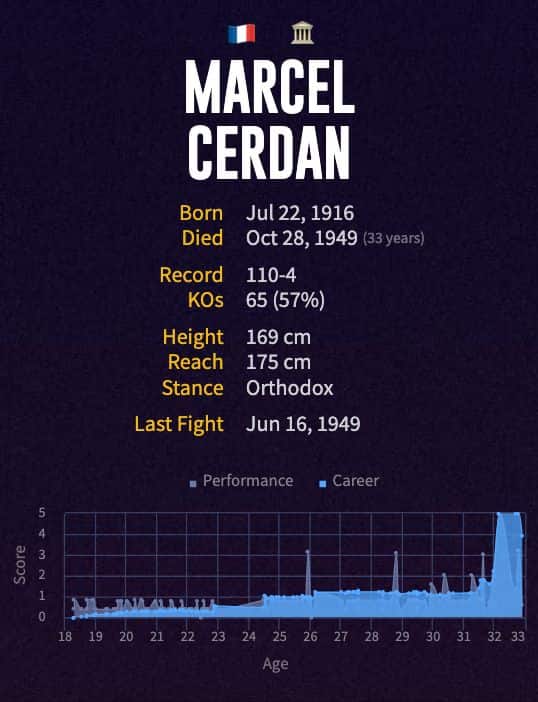 Marcel Cerdan's boxing career