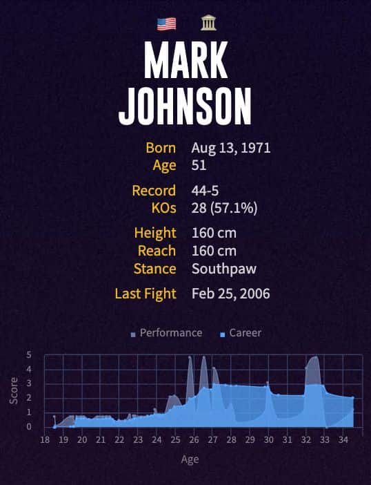 Mark Johnson's boxing career