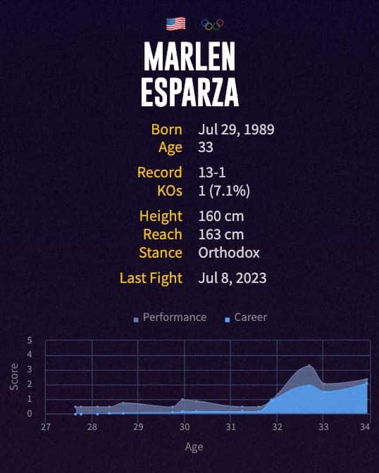 Marlen Esparza's boxing career