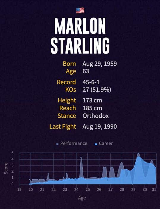 Marlon Starling's boxing career