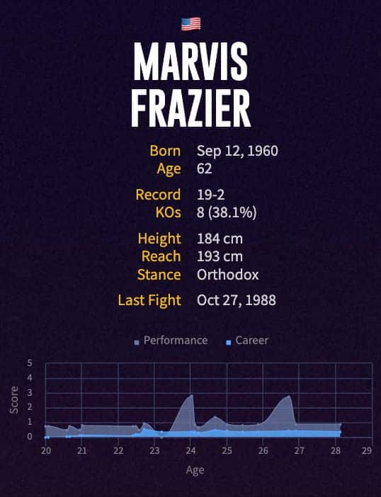 Marvis Frazier's boxing career