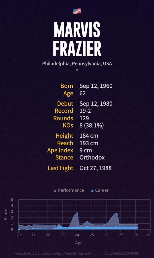 Marvis Frazier's Record