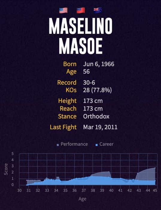 Maselino Masoe's boxing career