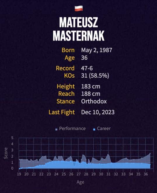 Mateusz Masternak's boxing career