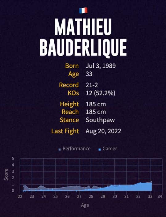 Mathieu Bauderlique's boxing career
