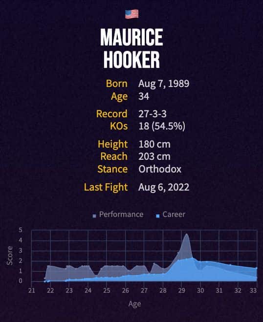 Maurice Hooker's boxing career
