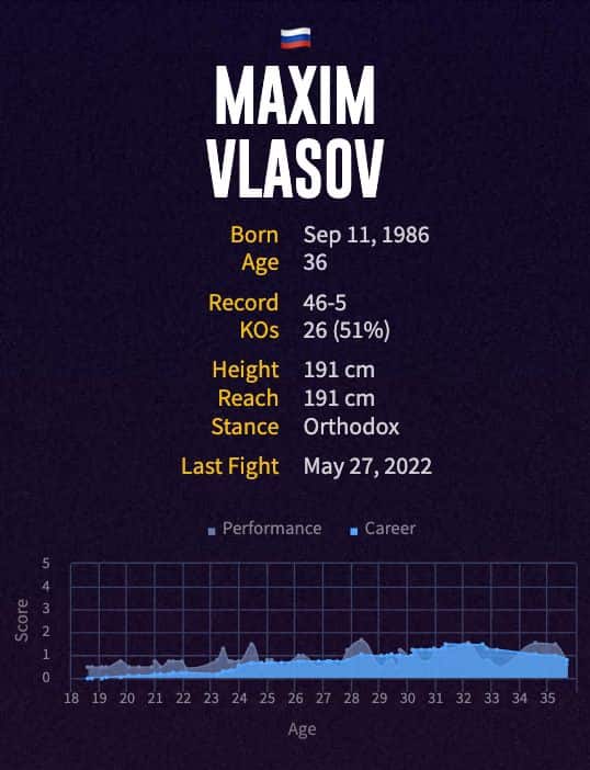 Maxim Vlasov's boxing career