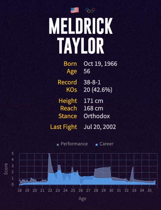 Meldrick Taylor's boxing career