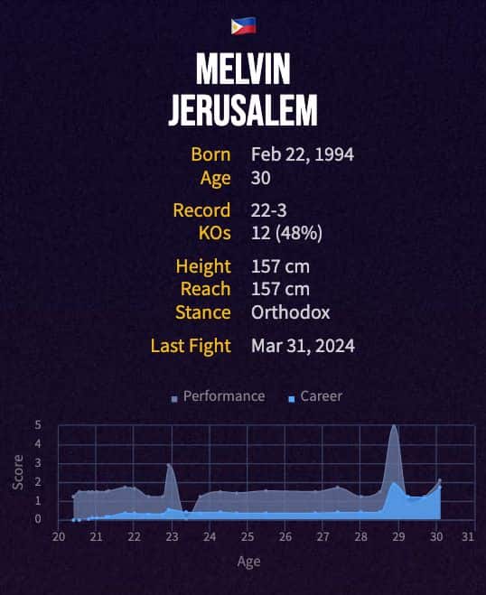 Melvin Jerusalem's boxing career