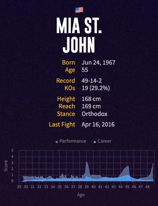 Mia St. John's boxing career