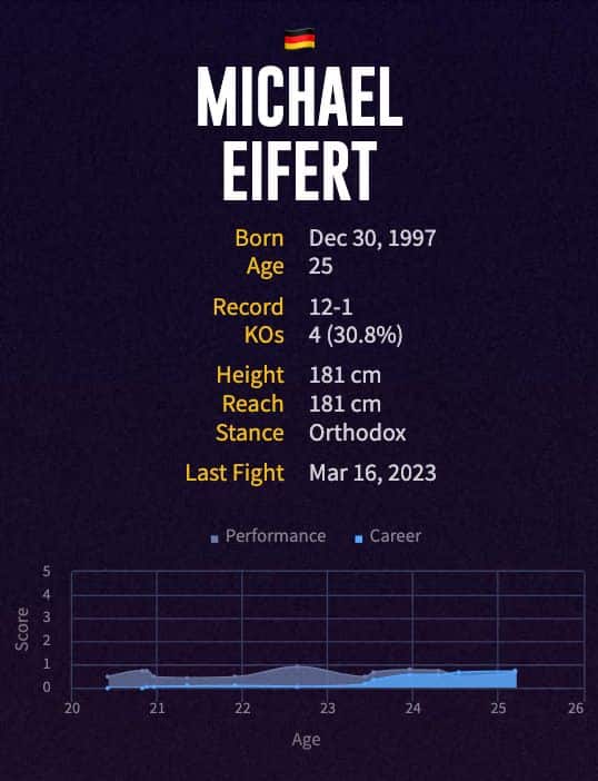 Michael Eifert's boxing career