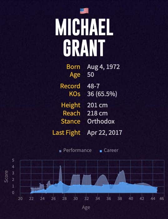 Michael Grant's boxing career