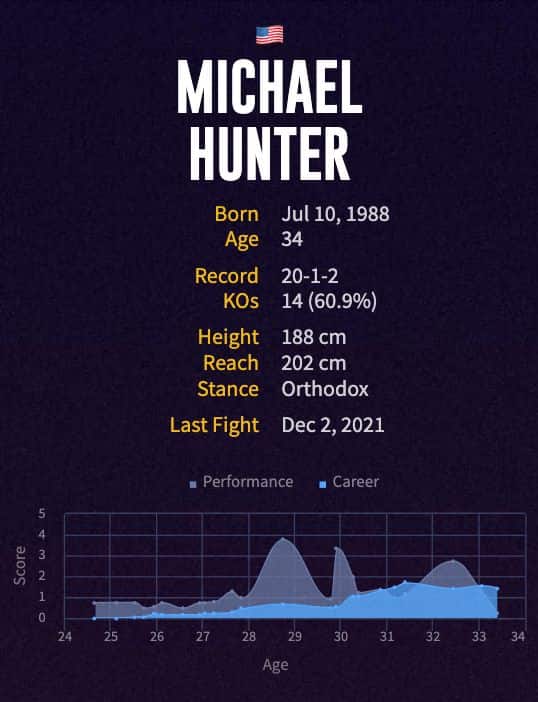 Michael Hunter's boxing career
