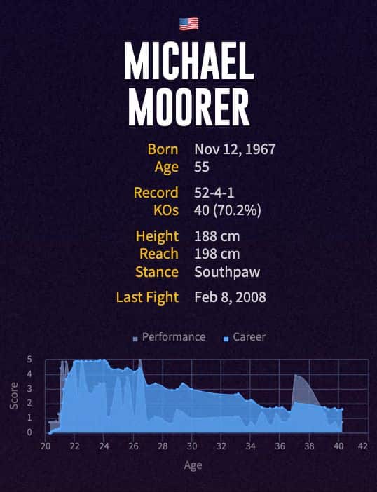 Michael Moorer's boxing career