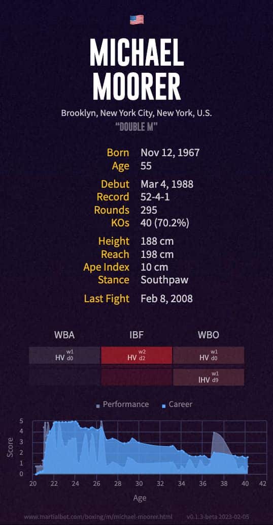 Michael Moorer's boxing record