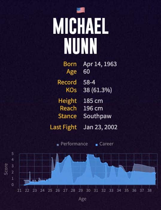 Michael Nunn's boxing career