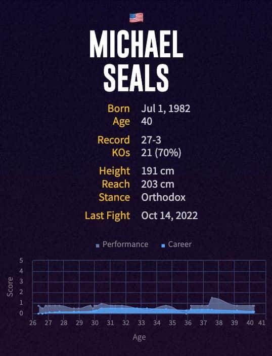Michael Seals' boxing career
