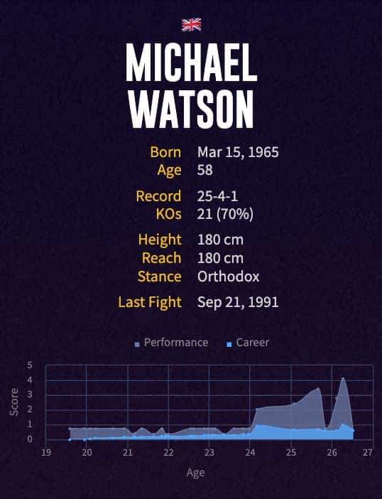 Michael Watson's boxing career