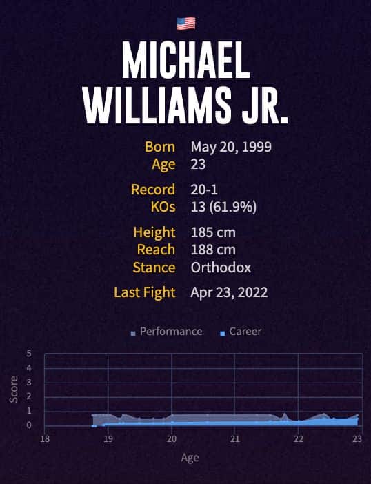 Michael Williams Jr.'s boxing career