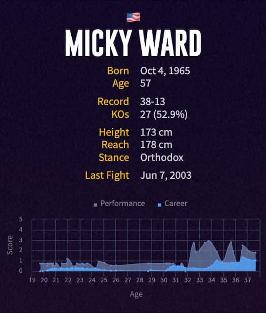 Micky Ward's boxing career