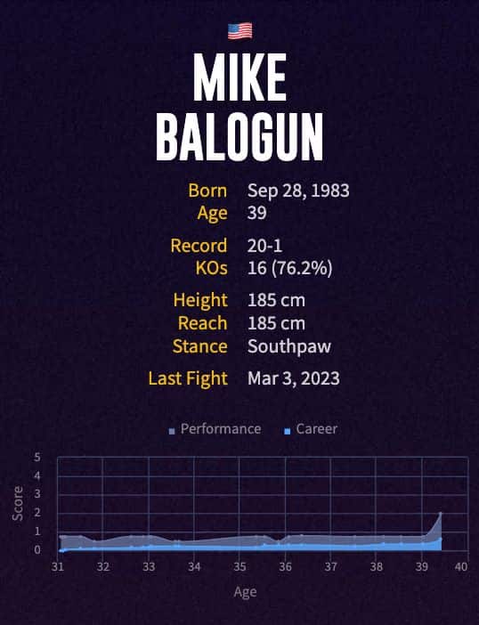 Mike Balogun's boxing career