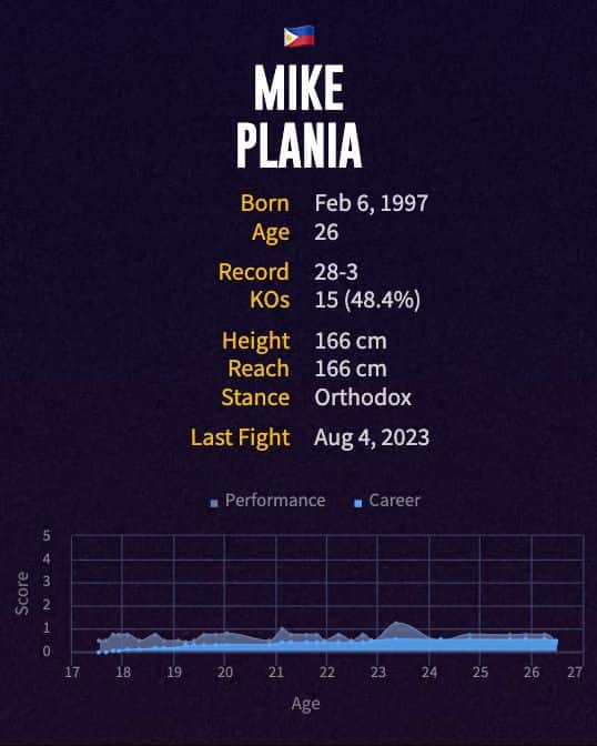 Mike Plania's boxing career