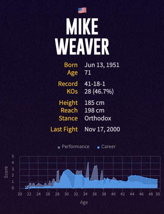 Mike Weaver's boxing career
