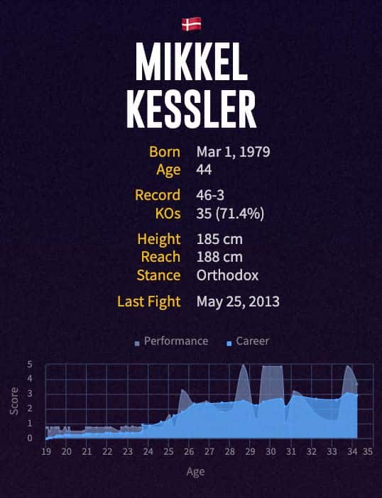 Mikkel Kessler's boxing career
