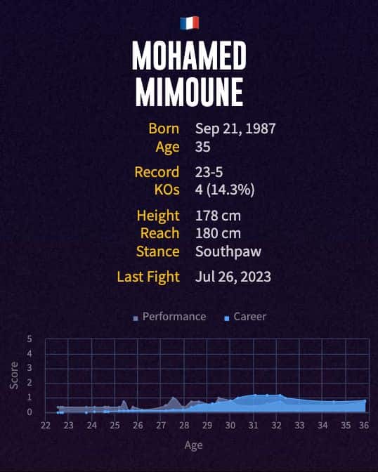 Mohamed Mimoune's boxing career