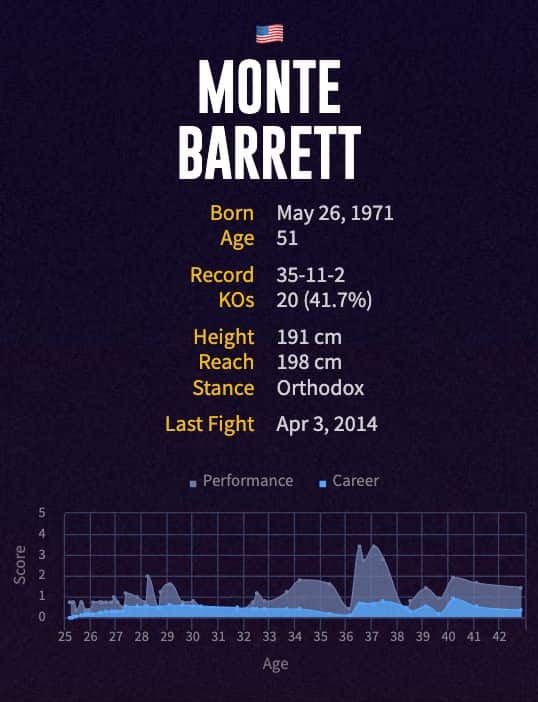 Monte Barrett's boxing career