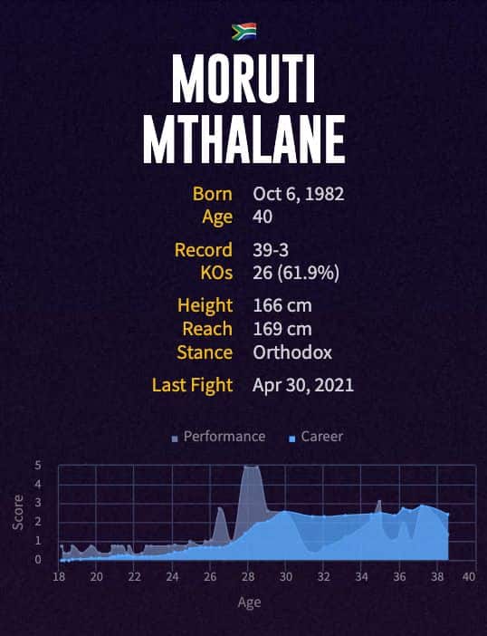 Moruti Mthalane's boxing career