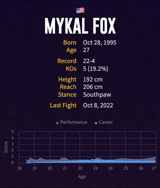 Mykal Fox's boxing career